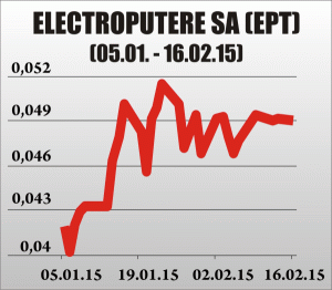 Electroputere şi-a redus anul trecut pierderile cu 62%, la 25,5 milioane lei