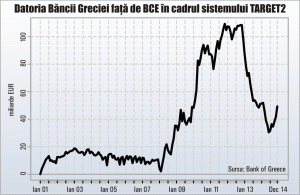 Mai poate fi evitată trecerea la controlul fluxurilor de capital în Grecia? 