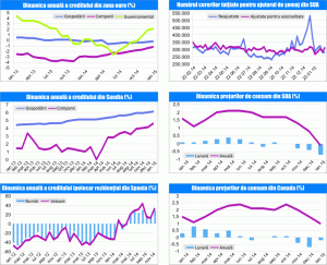 MACRO NEWSLETTER 3 martie 2015