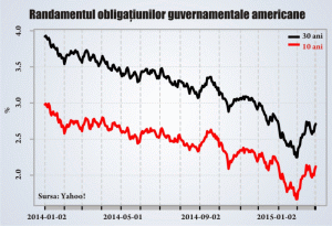 Relaxarea cantitativă trânteşte euro