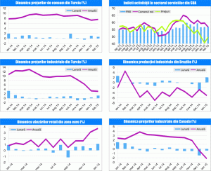 MACRO NEWSLETTER 6 martie 2015