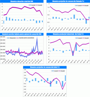 MACRO NEWSLETTER 16 martie 2015