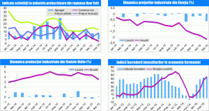 MACRO NEWSLETTER 18 martie 2015
