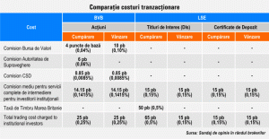 Regulamentul titlurilor de interes s-ar putea să vină prea târziu pentru Fondul Proprietatea