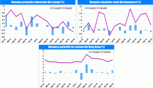 MACRO NEWSLETTER 24 Martie 2015
