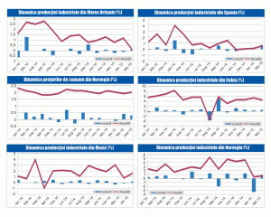 MACRO NEWSLETTER 16 Aprilie 2015