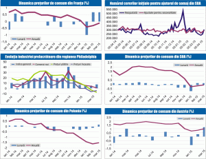 MACRO NEWSLETTER 20 Aprilie 2015