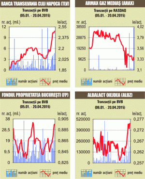 Declin pe bursă din cauza deprecierii cotaţiilor OMV Petrom