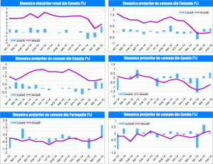MACRO NEWSLETTER 21 Aprilie 2015