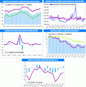 MACRO NEWSLETTER 28 Aprilie 2015
