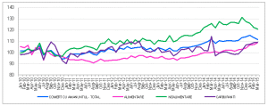 Evoluţia lunară a cifrei de afaceri în comerţul cu amănuntul (%), ianuarie 2010 - martie 2015
