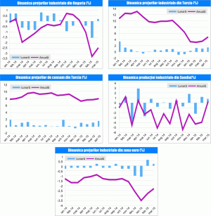 MACRO NEWSLETTER 08 Mai 2015