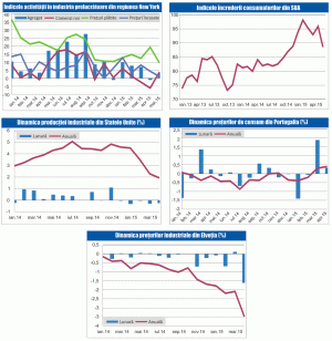 MACRO NEWSLETTER 19 Mai 2015