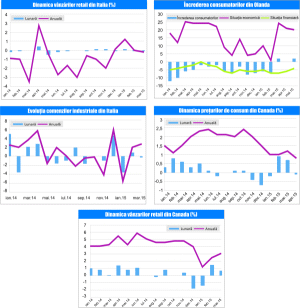 MACRO NEWSLETTER 26 Mai 2015