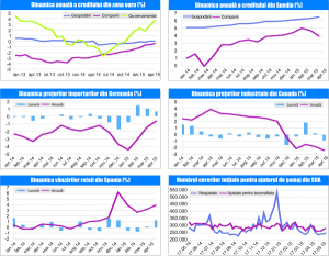 MACRO NEWSLETTER 04 Iunie 2015