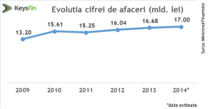Românii au cheltuit peste 85 miliarde lei pe medicamente, în ultimii 5 ani
