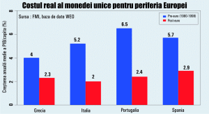 Pentru cine bat clopotele în Europa?