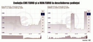 S&P a retrogradat Grecia şi a avertizat că riscul Grexitului este de 50%