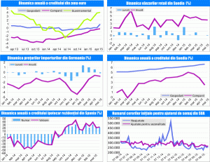 MACRO NEWSLETTER 29 Iunie 2015