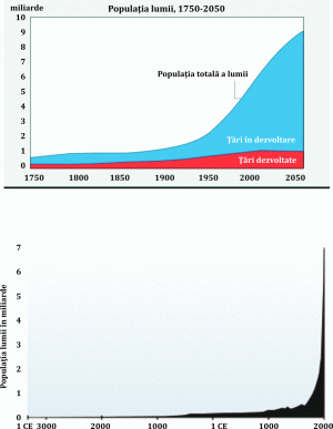 Malthus şi controlul populaţiei