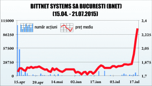 Tradeville: "Conjunctură favorabilă pentru sectorul IT"