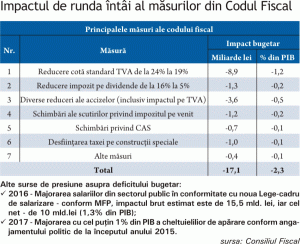Primul atac făţiş al lui Isărescu la Codul Fiscal