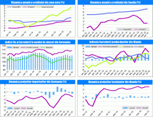 MACRO NEWSLETTER 28 Iulie 2015