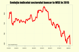 Seimul polonez a aprobat legea conversiei creditelor acordate în franci elveţieni