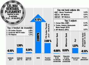 Compa Sibiu, în top 100 exportatori 