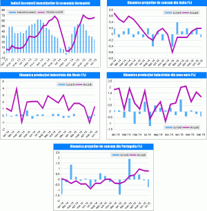 MACRO NEWSLETTER 13 August 2015