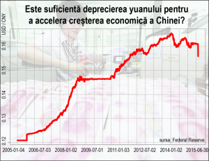 Mai poate fi oprit războiul valutar global?