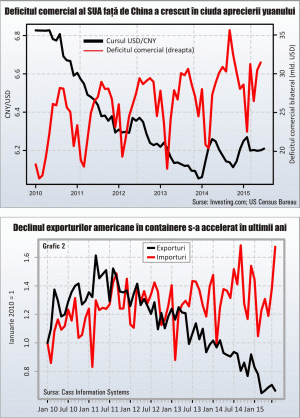 Războaiele valutare nu rezolvă problemele economice structurale