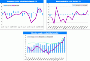 MACRO NEWSLETTER 2 Septembrie 2015
