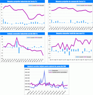 MACRO NEWSLETTER 4 Septembrie 2015
