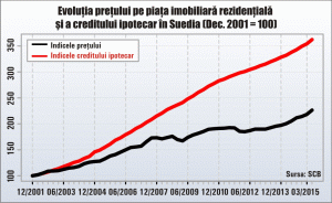Va demonstra Suedia adevărata valoare a politicilor macroprudenţiale?