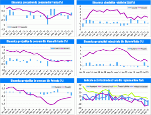 MACRO NEWSLETTER 17 Septembrie 2015