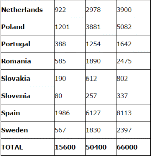 Foto: o parte a tabelului cotelor de redistribuire a imigranţilor din Italia şi Grecia.Sursa: europa.eu/rapid/press-release_MEMO-15-5698_en