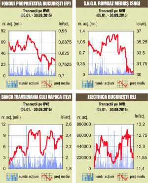 Deal cu 4,72% din SIF1 Banat Crişana
