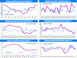 MACRO NEWSLETTER 2 octombrie 2015