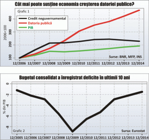 Autorităţile competente şi dedicate interesului naţional nu au nevoie de FMI