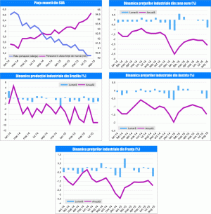 MACRO NEWSLETTER 5 octombrie 2015