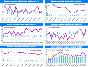 MACRO NEWSLETTER 7 octombrie 2015