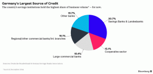 Sursa: Bloomberg.com