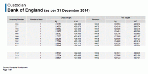 The Bundesbank has published the "complete" list of Germany's gold reserves