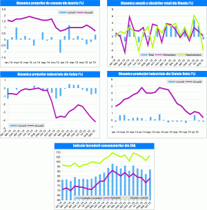 MACRO NEWSLETTER 20 octombrie 2015