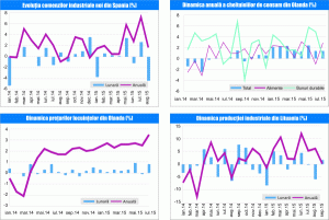 MACRO NEWSLETTER 23 octombrie 2015