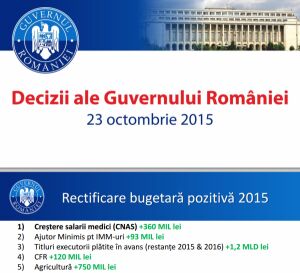 Guvernul a aprobat a doua rectificare bugetară din acest an