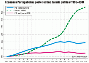 Faţa slută a "democraţiei" europene s-a arătat şi în Portugalia