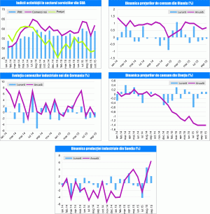 MACRO NEWSLETTER 06 noiembrie 2015