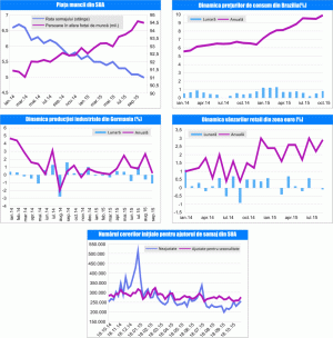 MACRO NEWSLETTER 9 noiembrie 2015